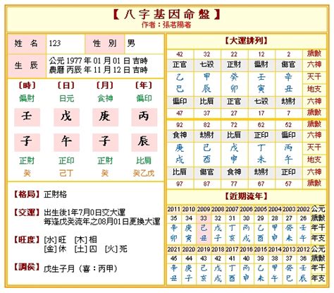 命書怎麼看|免費八字算命、排盤及命盤解說，分析一生的命運